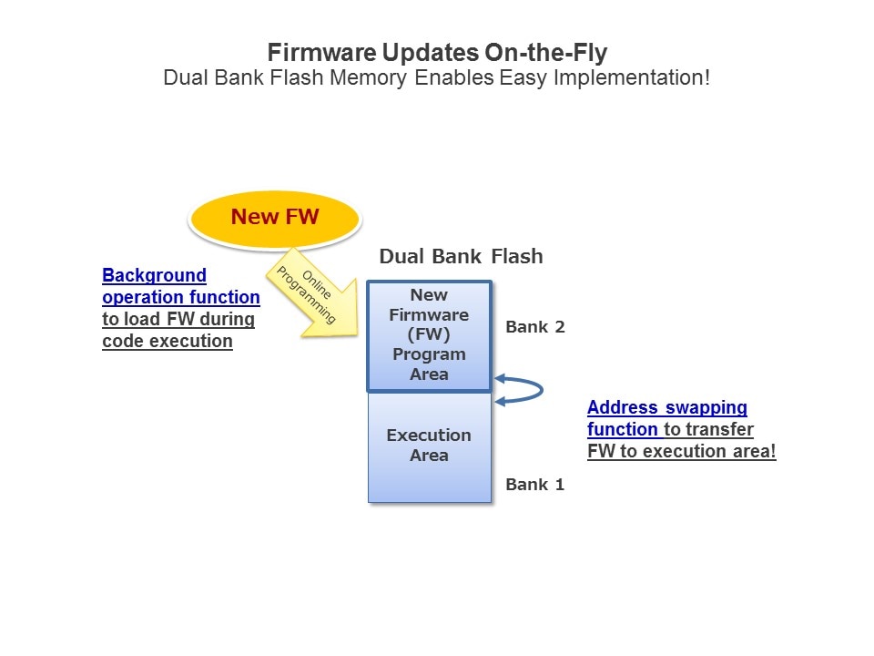 firm update