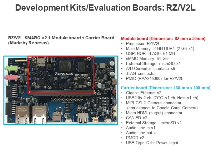 Development Kits/Evaluation Boards: RZ/V2L