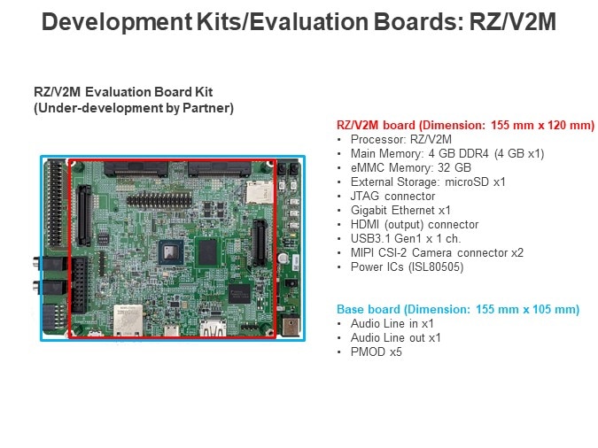 Development Kits/Evaluation Boards: RZ/V2M