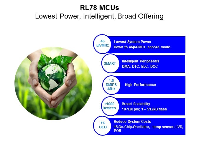 RL78-Slide3