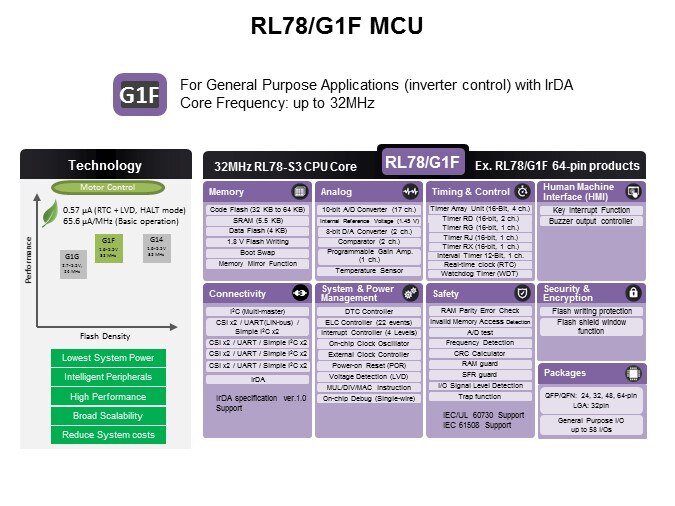 RL78-Slide5