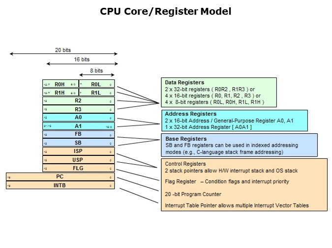CPU-Slide4