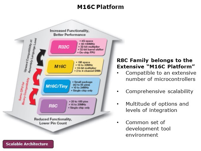 Family-Slide7