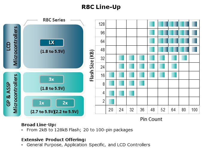 Overview-Slide2