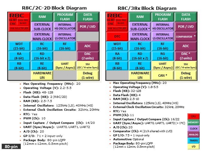 Overview-Slide20