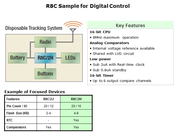 Overview-Slide25
