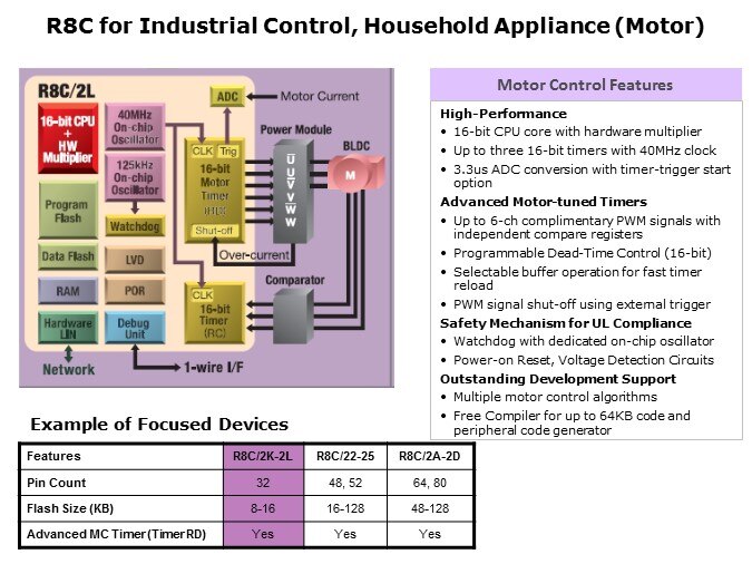 Overview-Slide26