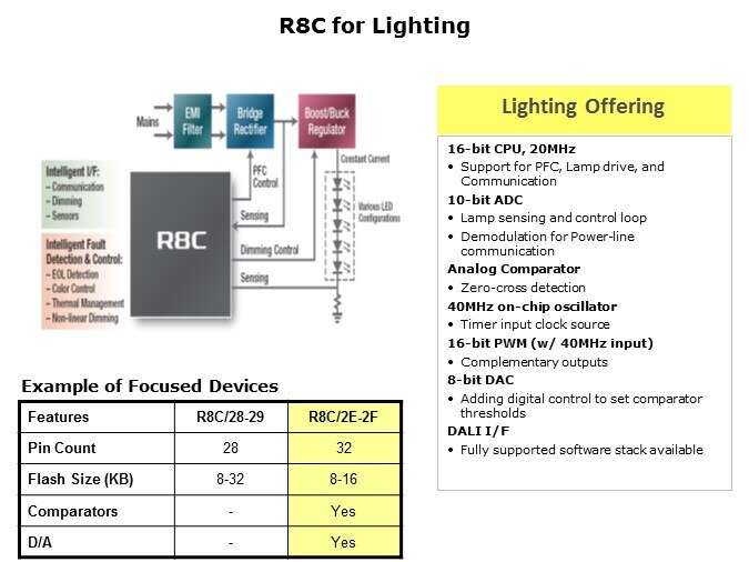 Overview-Slide28