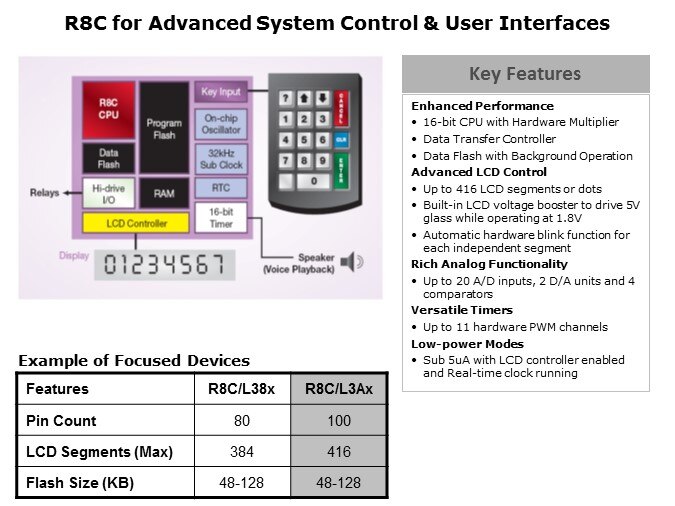 Overview-Slide30
