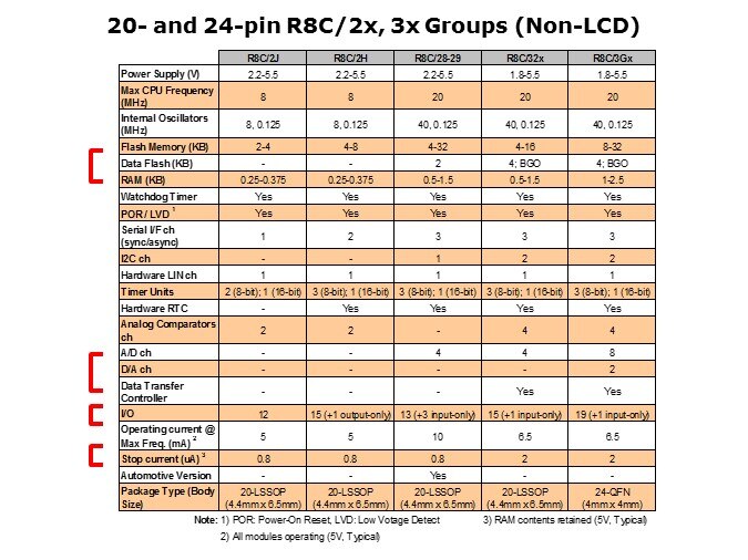 Overview-Slide6