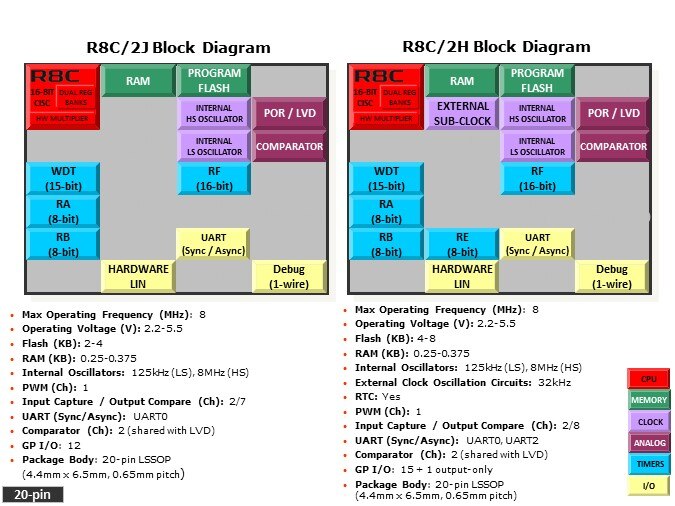 Overview-Slide7