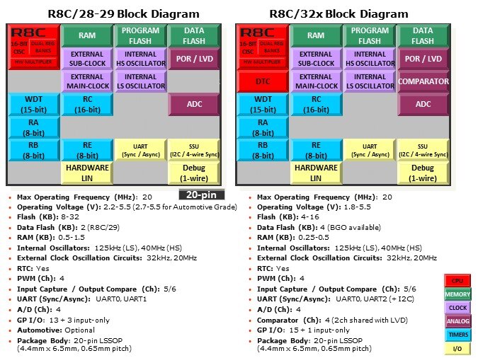 Overview-Slide8