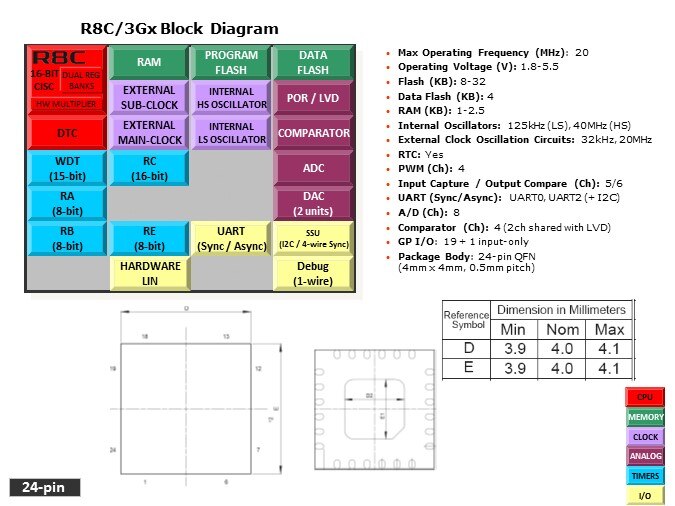 Overview-Slide9