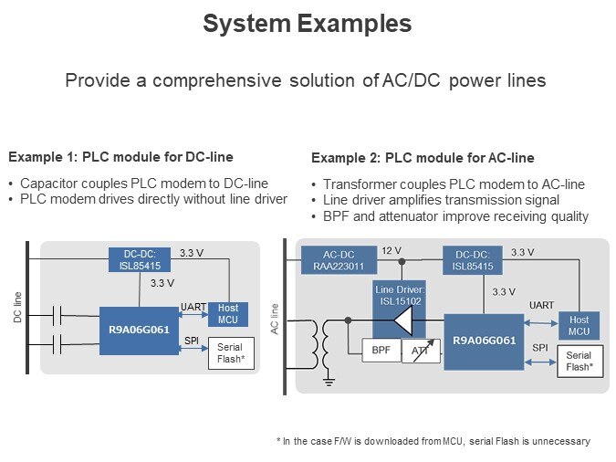 System Examples