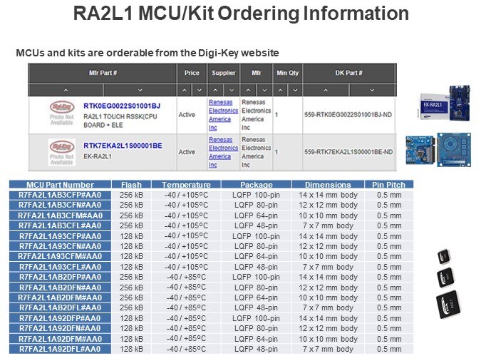 RA2L1 MCU/Kit Ordering Information