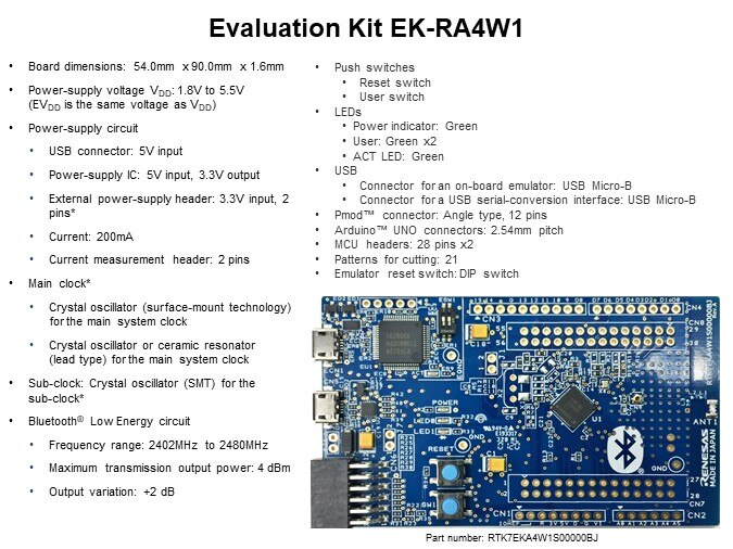 Evaluation Kit EK-RA4W1