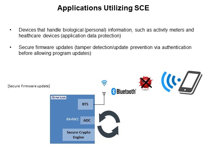 Applications Utilizing SCE