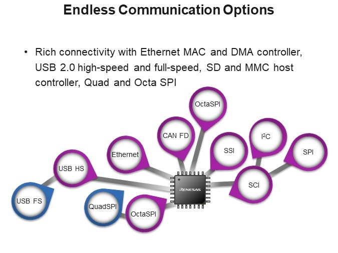 Endless Communication Options