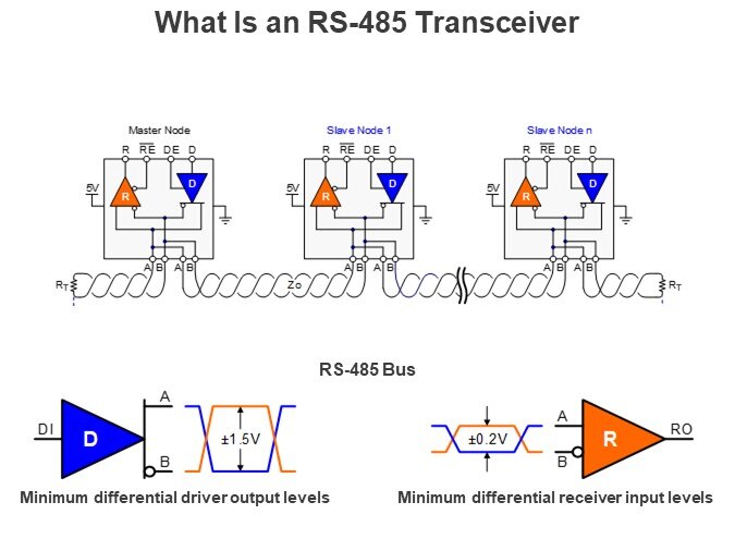 What Is an RS-485 Transceiver