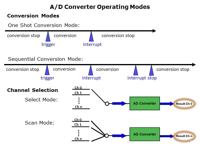 ADC-Slide6