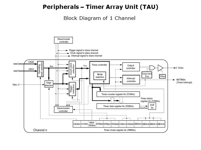 Timer-Slide11