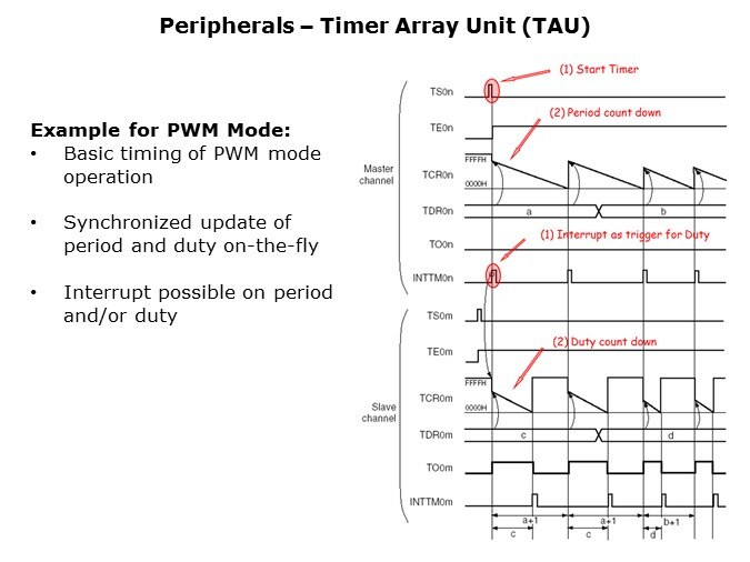 Timer-Slide17