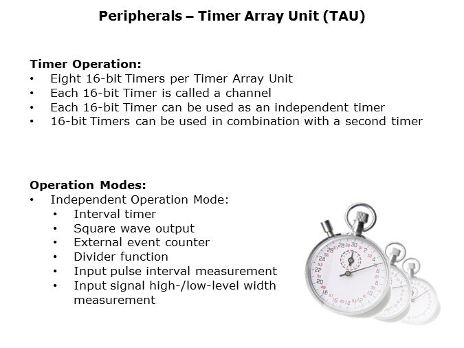 Timer-Slide3