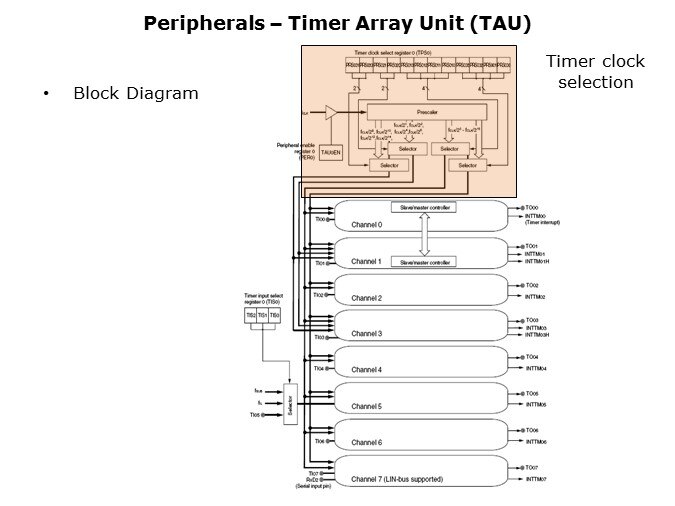 Timer-Slide6