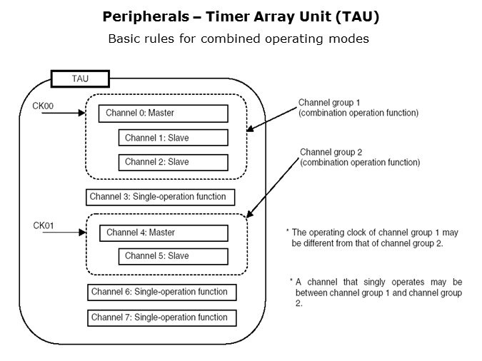 Timer-Slide9