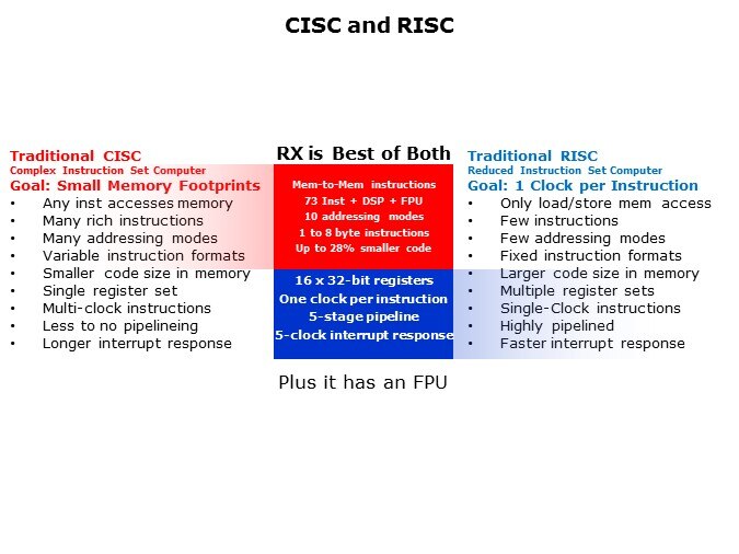 Core-Slide3