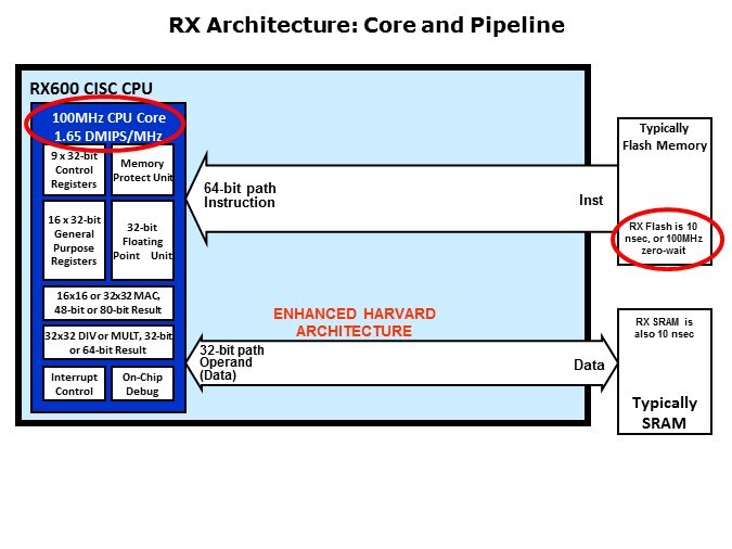 Core-Slide5