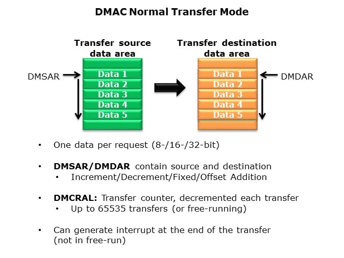 DMAC-Slide3