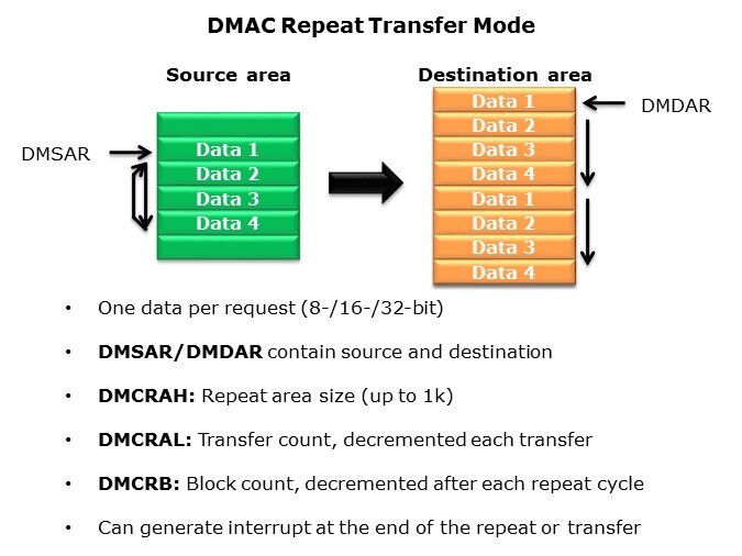 DMAC-Slide4