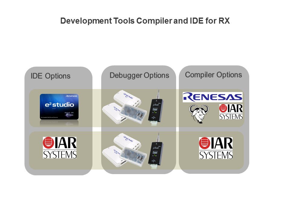 compiler and ide