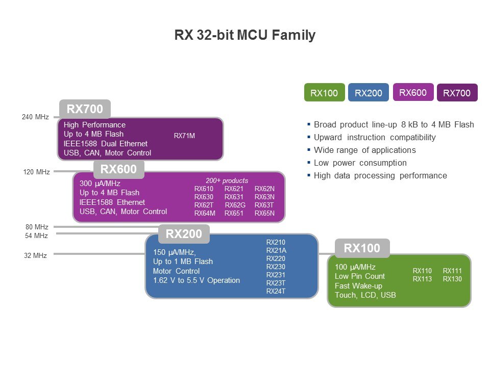 rx 32bit