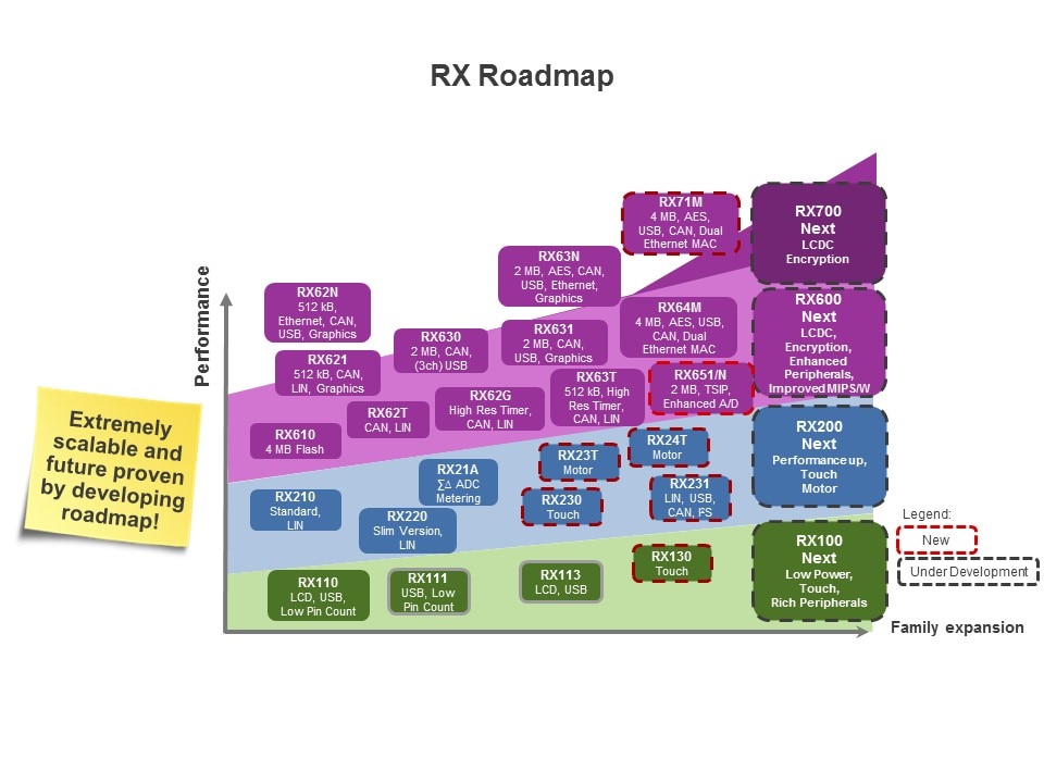 rx roadmap