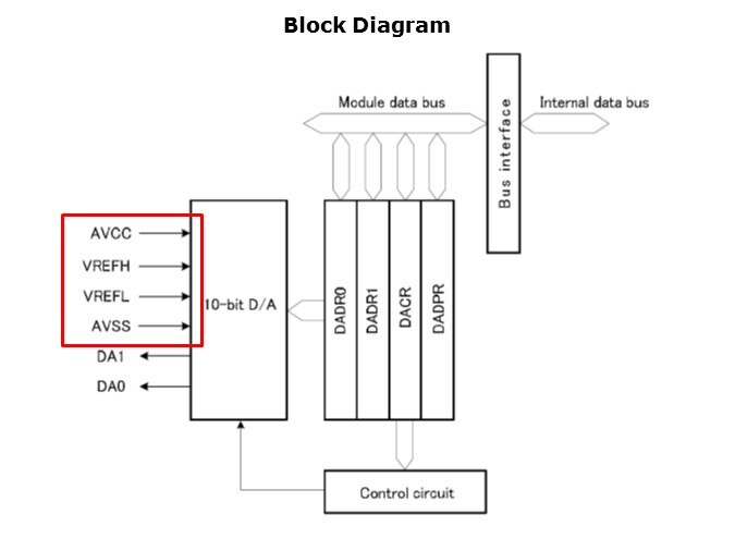 DAC-Slide2