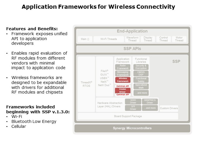 SSP-Slide6