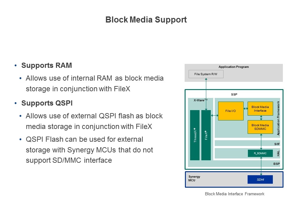 block media