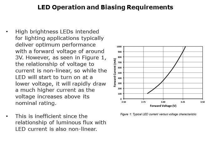 LED-Slide3