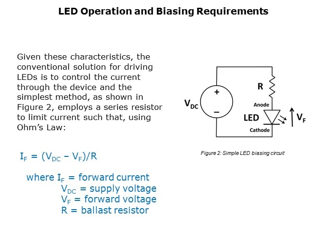 LED-Slide4