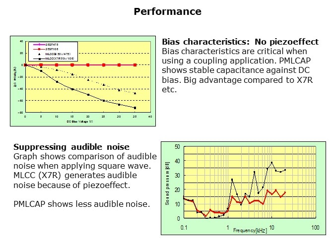 PMLCAP-Slide6