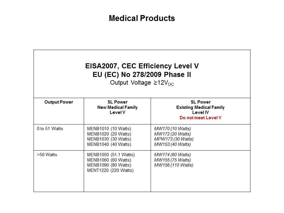 Level V and ErP Phase II Power Supplies Slide 6