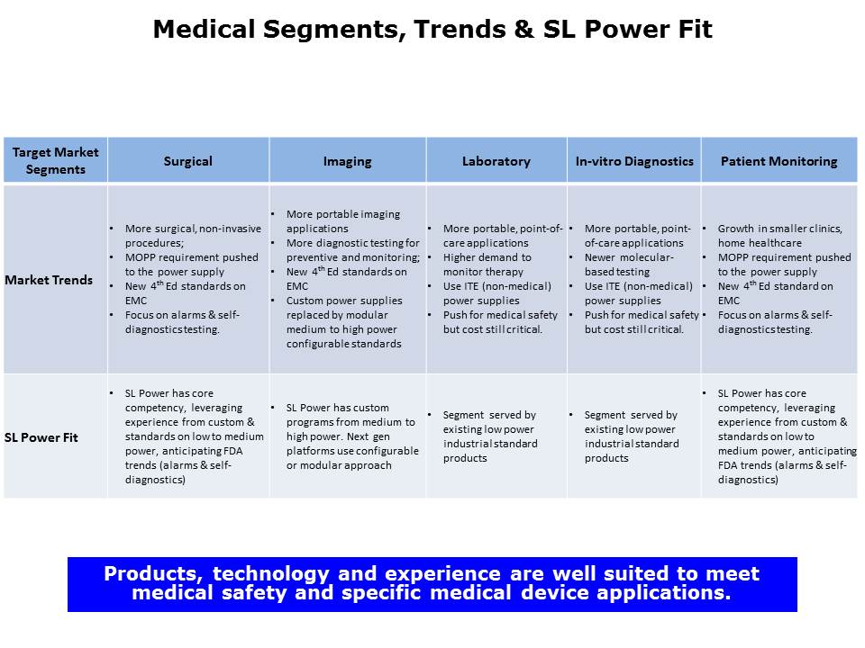 Medical Power Supply Market Slide 2