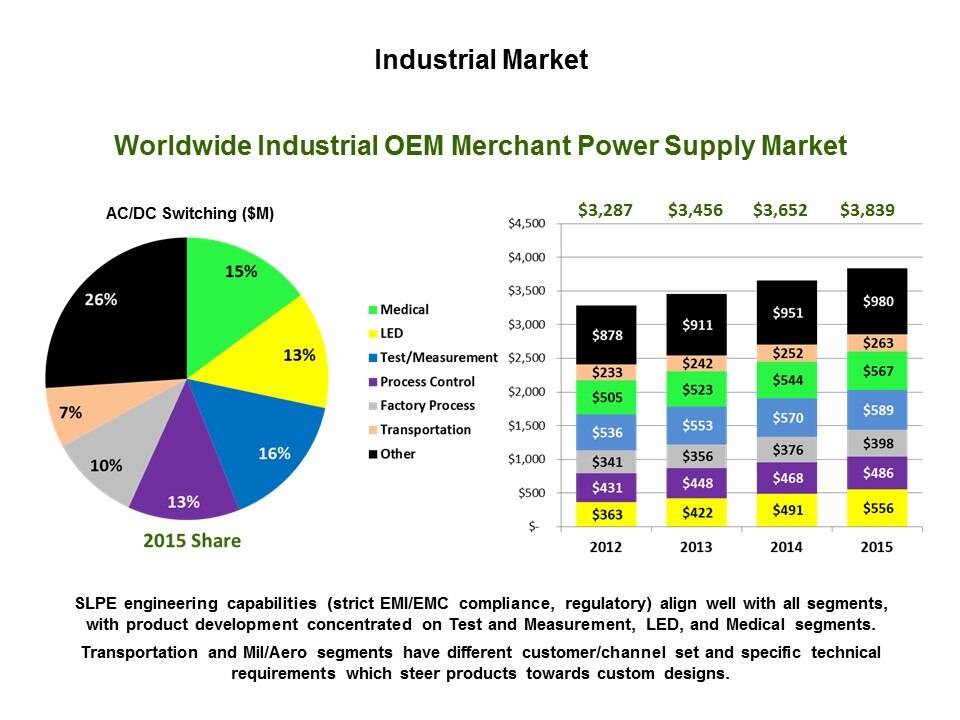 Industrial Power Supply Solutions Slide 2