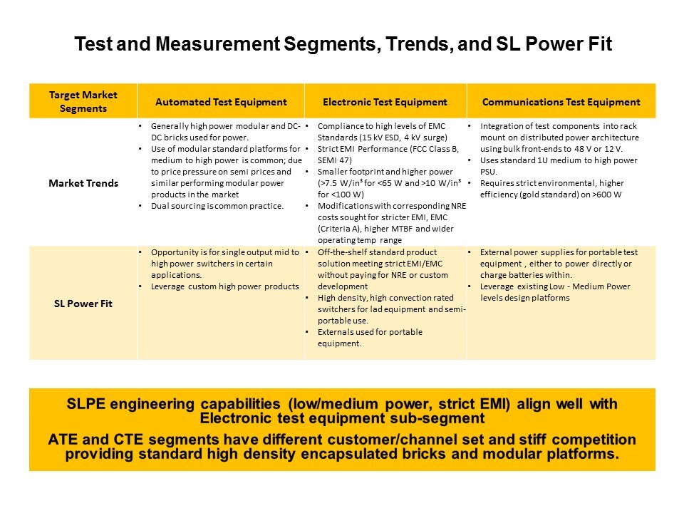 Test and Measurement Power Supply Market Slide 2