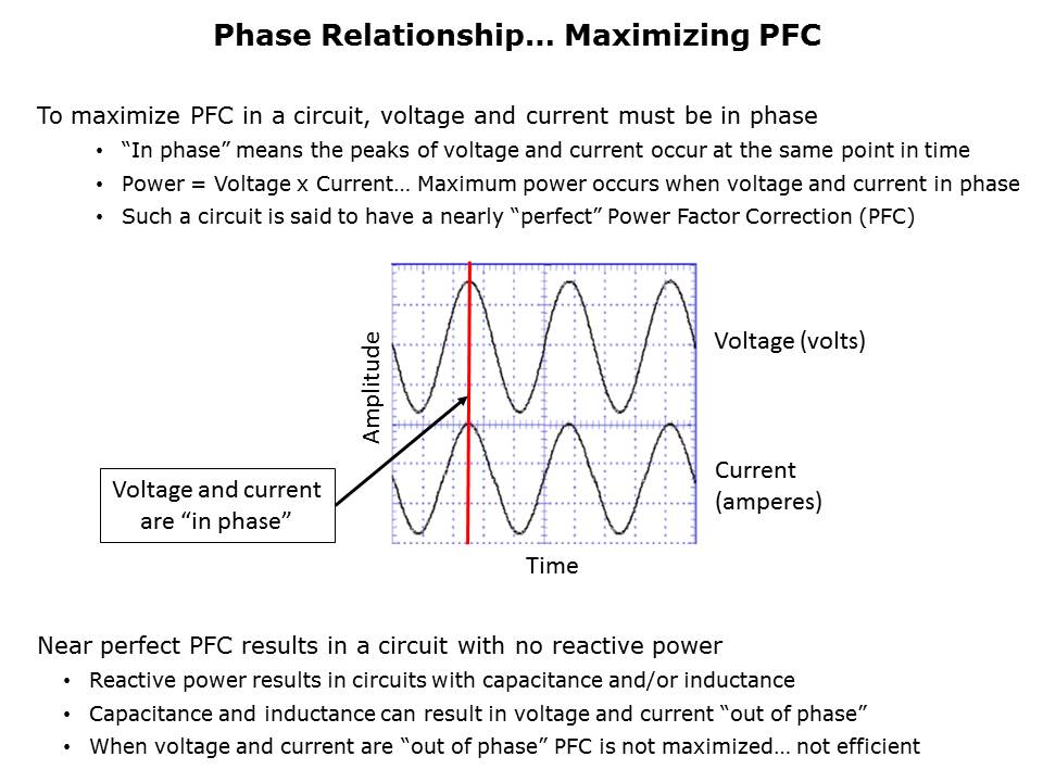 Power Factor Correction Slide 3