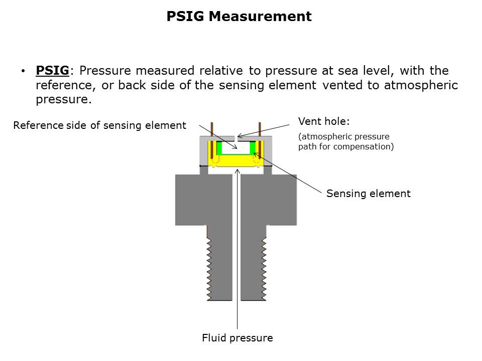 P51PressureMeasurement-Slide2