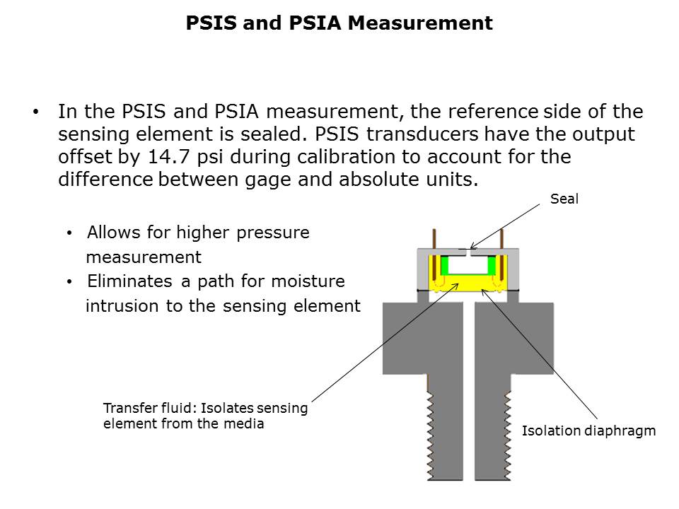 P51PressureMeasurement-Slide3