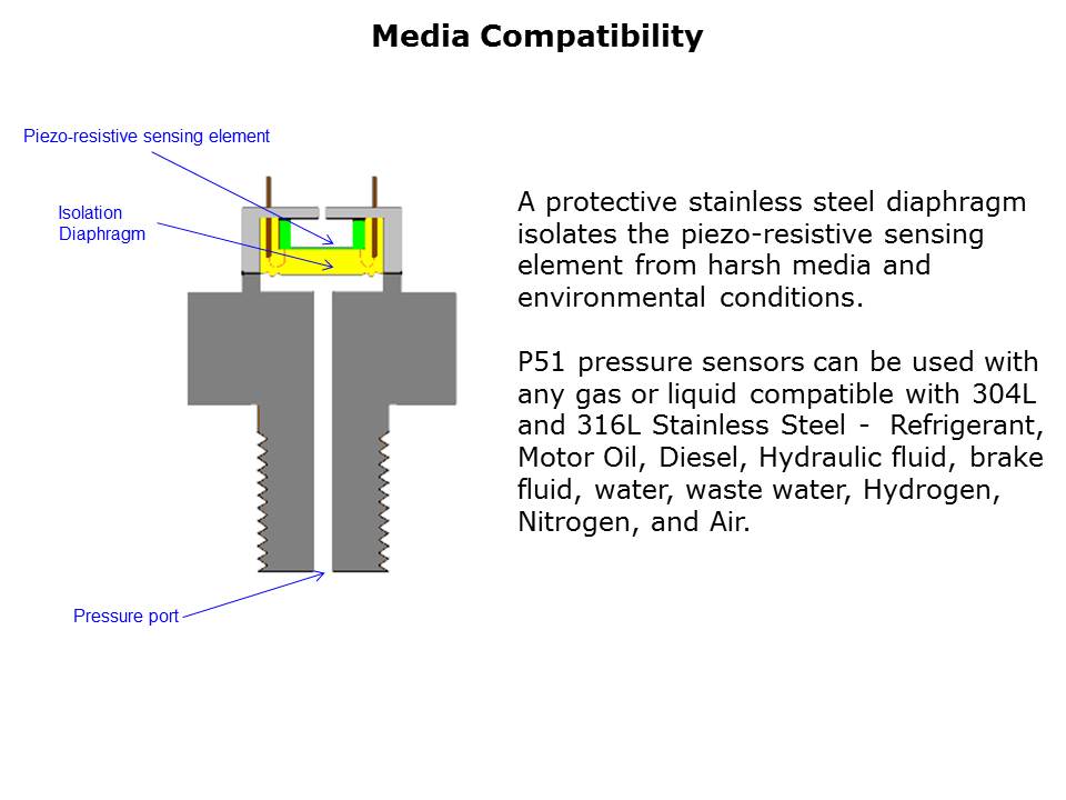 P51-PressureSensors-Slide14